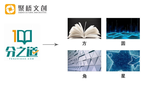 ��ҵ�Ļ�Ʒ���첩�����й����ٷ���վ