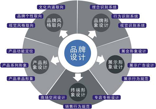 广州企业品牌形象天博买球(中国)官方网站的走向 广州企业品牌形象天博买球(中国)官方网站的走向