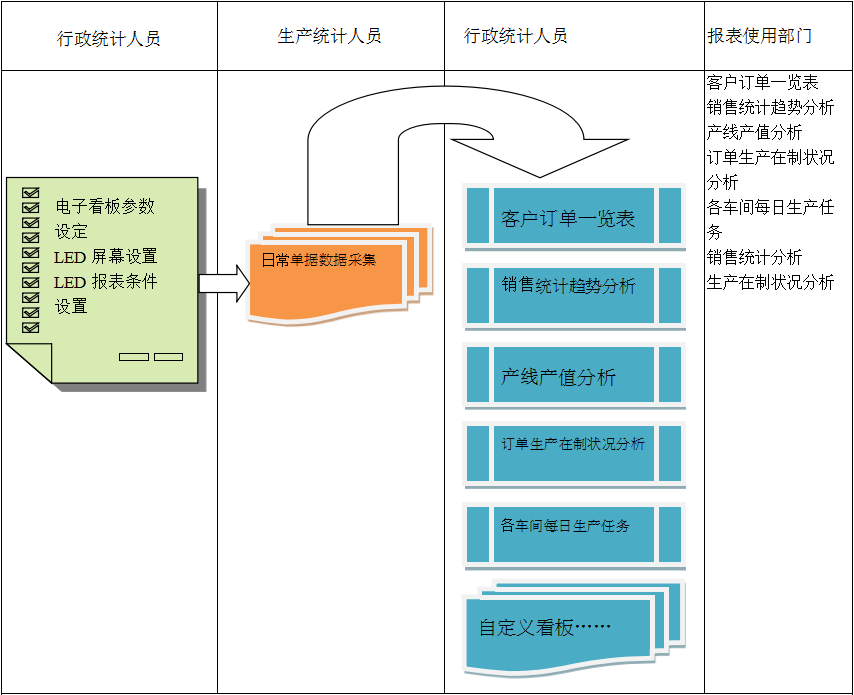 使用电商ERP爱游戏ayx官方网页-爱游戏(中国)进行订单管理有哪些好处?