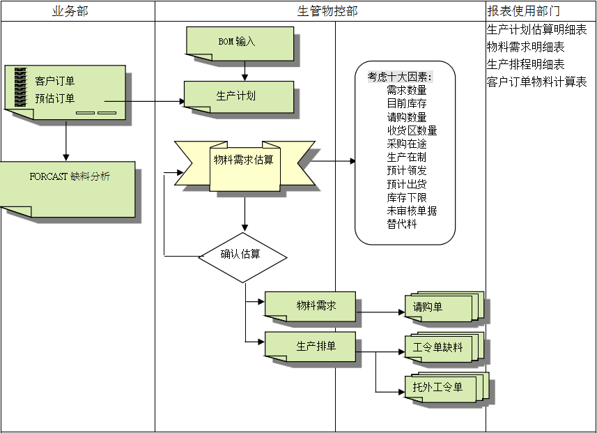 ERP爱游戏ayx官方网页-爱游戏(中国)的三大维度管理