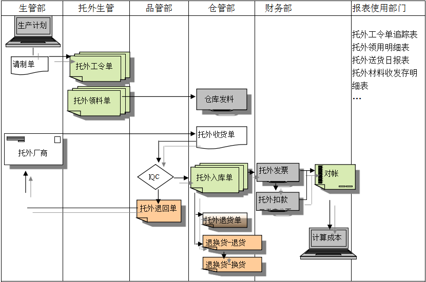 ERP爱游戏ayx官方网页-爱游戏(中国)给企业内部控制带来哪些影响及风险?