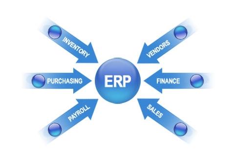 ERP爱游戏ayx官方网页-爱游戏(中国)实施的风险要如何防范?