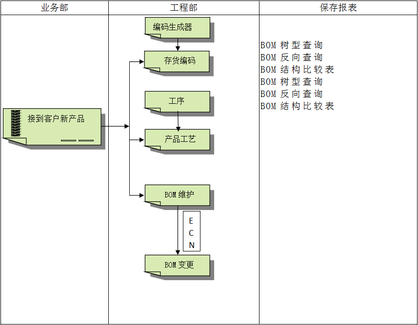 ERP爱游戏ayx官方网页-爱游戏(中国)软件