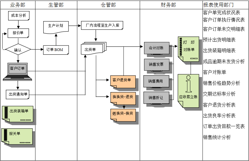 ERP爱游戏ayx官方网页-爱游戏(中国)