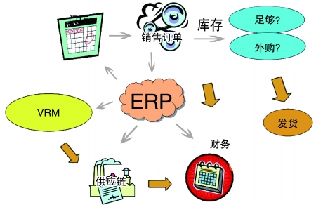 企业引入ERP爱游戏ayx官方网页-爱游戏(中国)是必然趋势