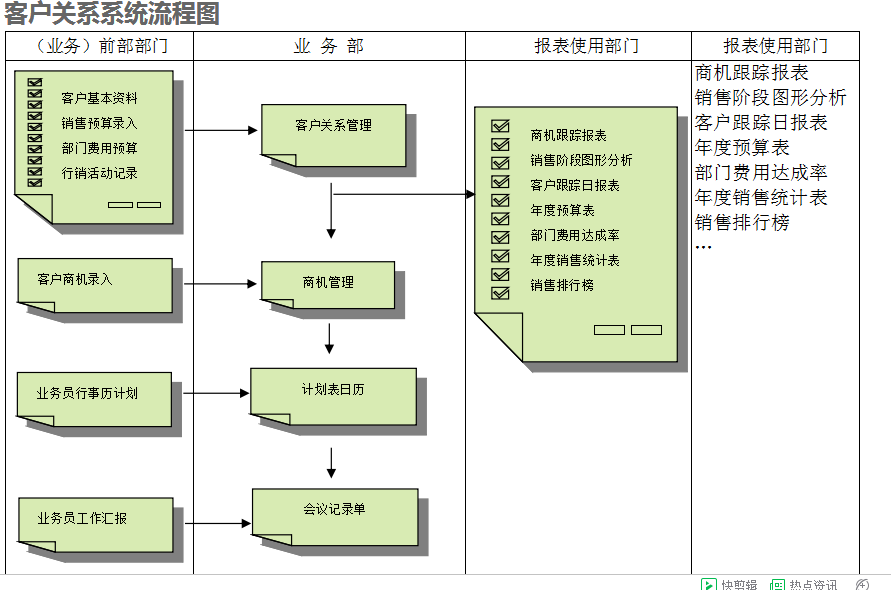 　ERP爱游戏ayx官方网页-爱游戏(中国)的具体操作步骤是怎样的