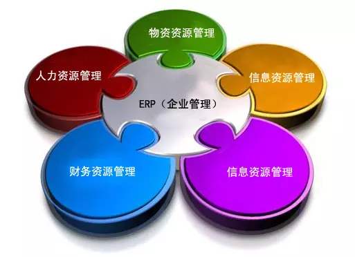 ERP爱游戏ayx官方网页-爱游戏(中国)是所有行业都适用吗?
