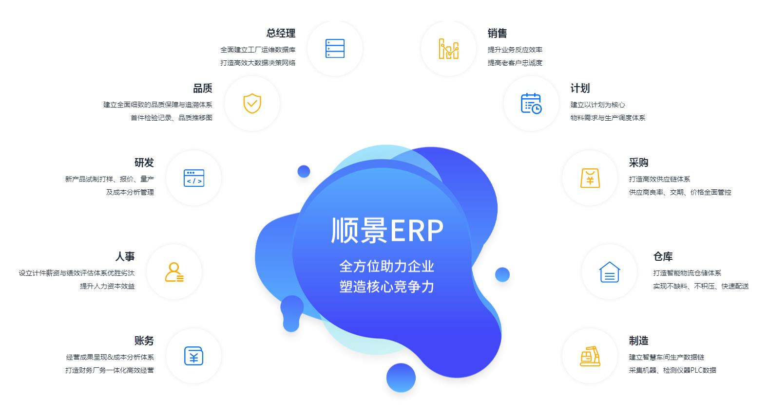 ERP爱游戏ayx官方网页-爱游戏(中国)上线后如何维持稳定运作?
