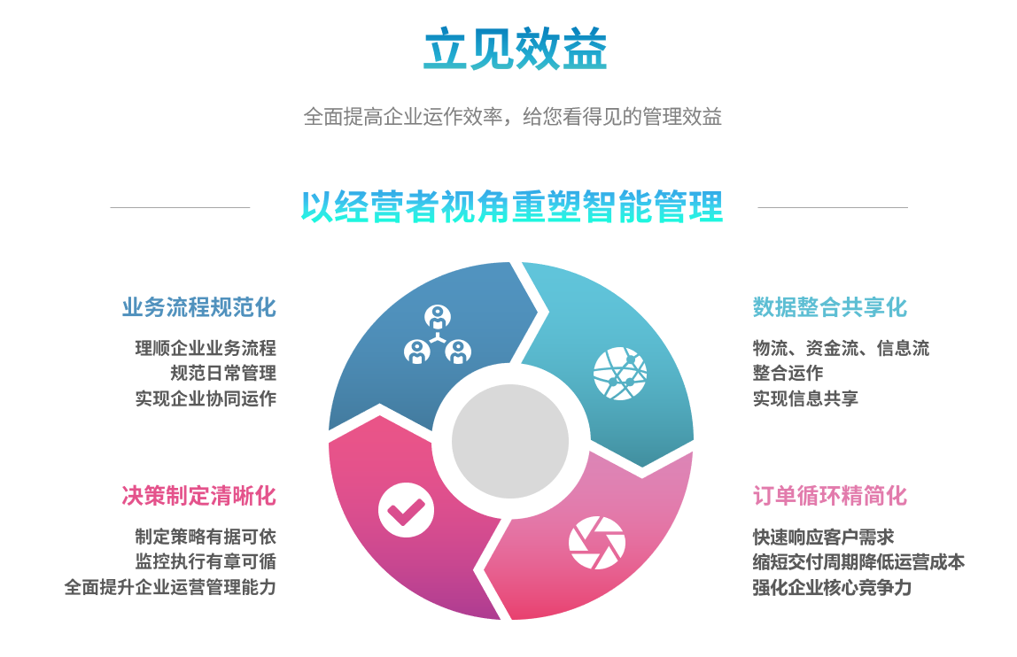 企业实施ERP爱游戏ayx官方网页-爱游戏(中国)要提前了解哪些方面?
