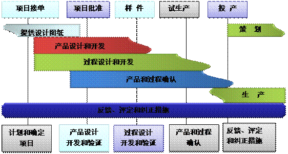 什么是ERP爱游戏ayx官方网页-爱游戏(中国)的核心?