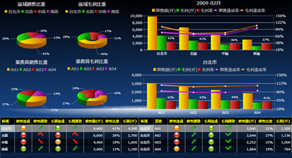 ERP软件爱游戏ayx官方网页-爱游戏(中国)的基础数据如何快速管理?