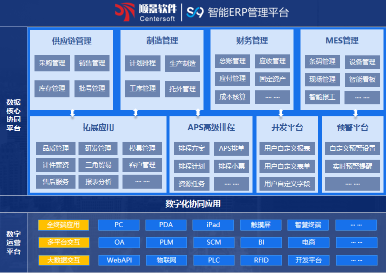 爱游戏ayx官方网页-爱游戏(中国)S9 ERP爱游戏ayx官方网页-爱游戏(中国)