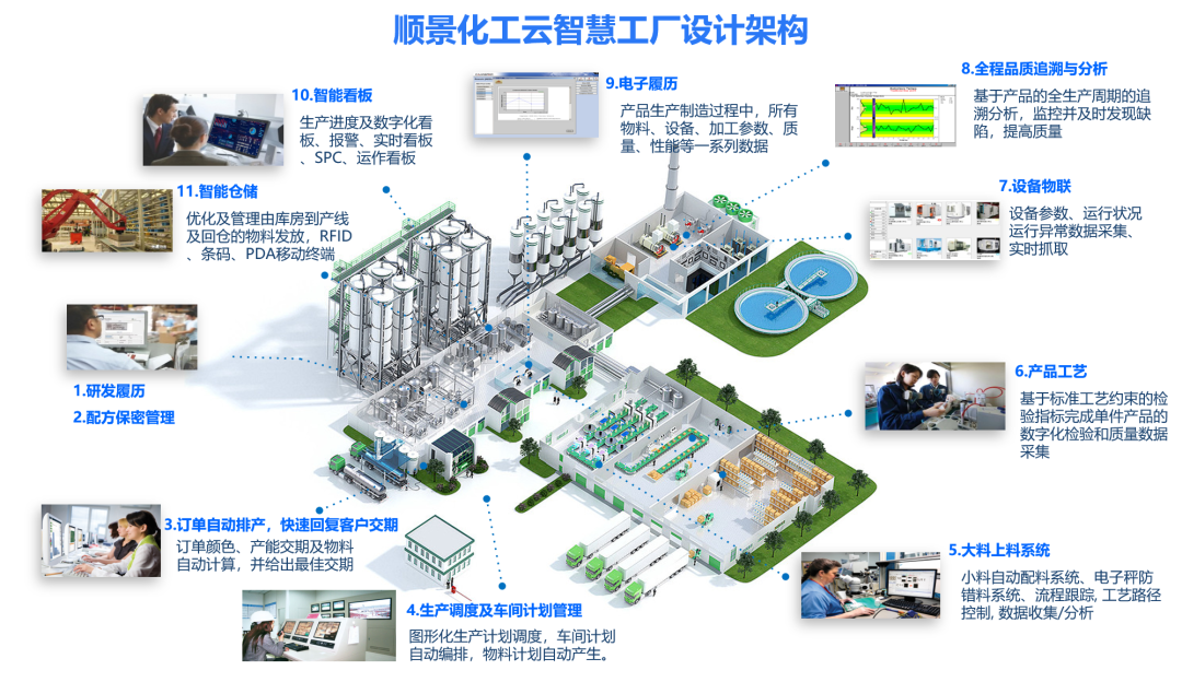 爱游戏ayx官方网页-爱游戏(中国)化工云智慧工厂设计架构