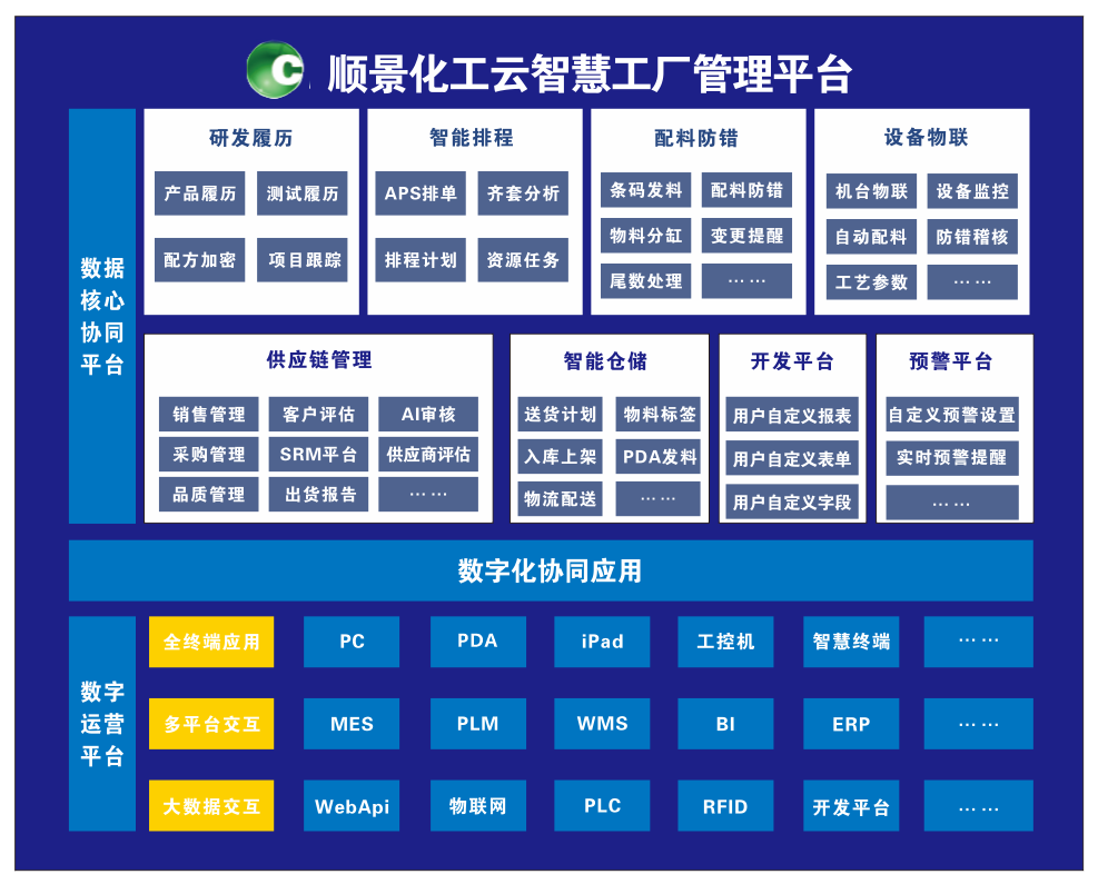 爱游戏ayx官方网页-爱游戏(中国)化工云智慧工厂管理平台